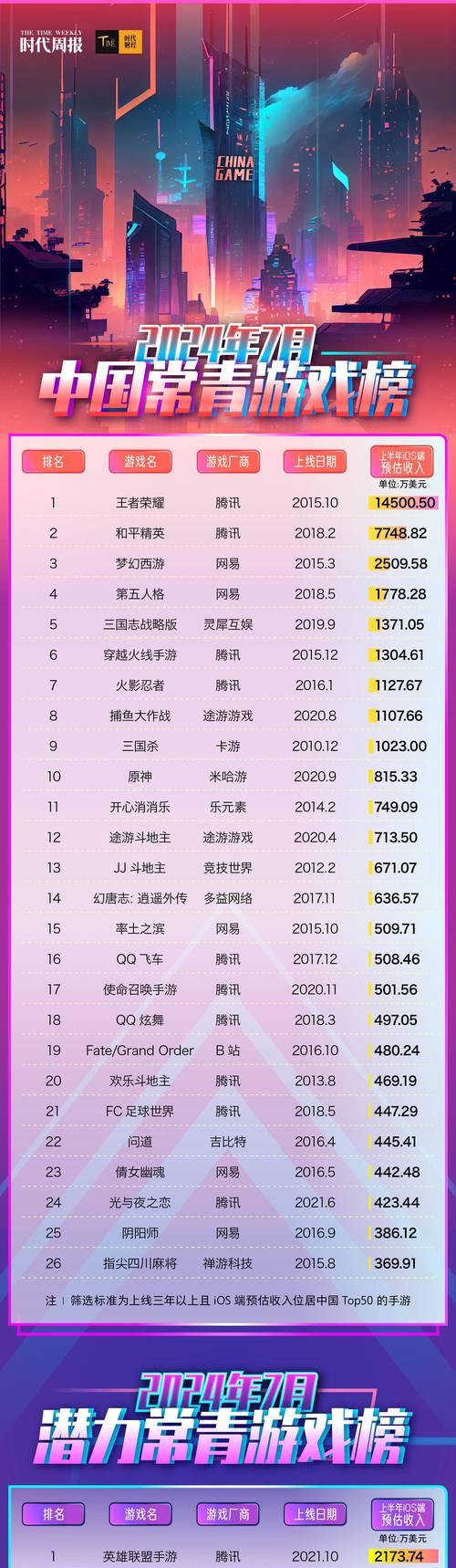 DNF数据异常处理方法是什么？  第2张