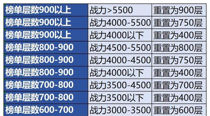 魔域七点活动怎么过的啊？活动攻略与奖励有哪些？  第1张