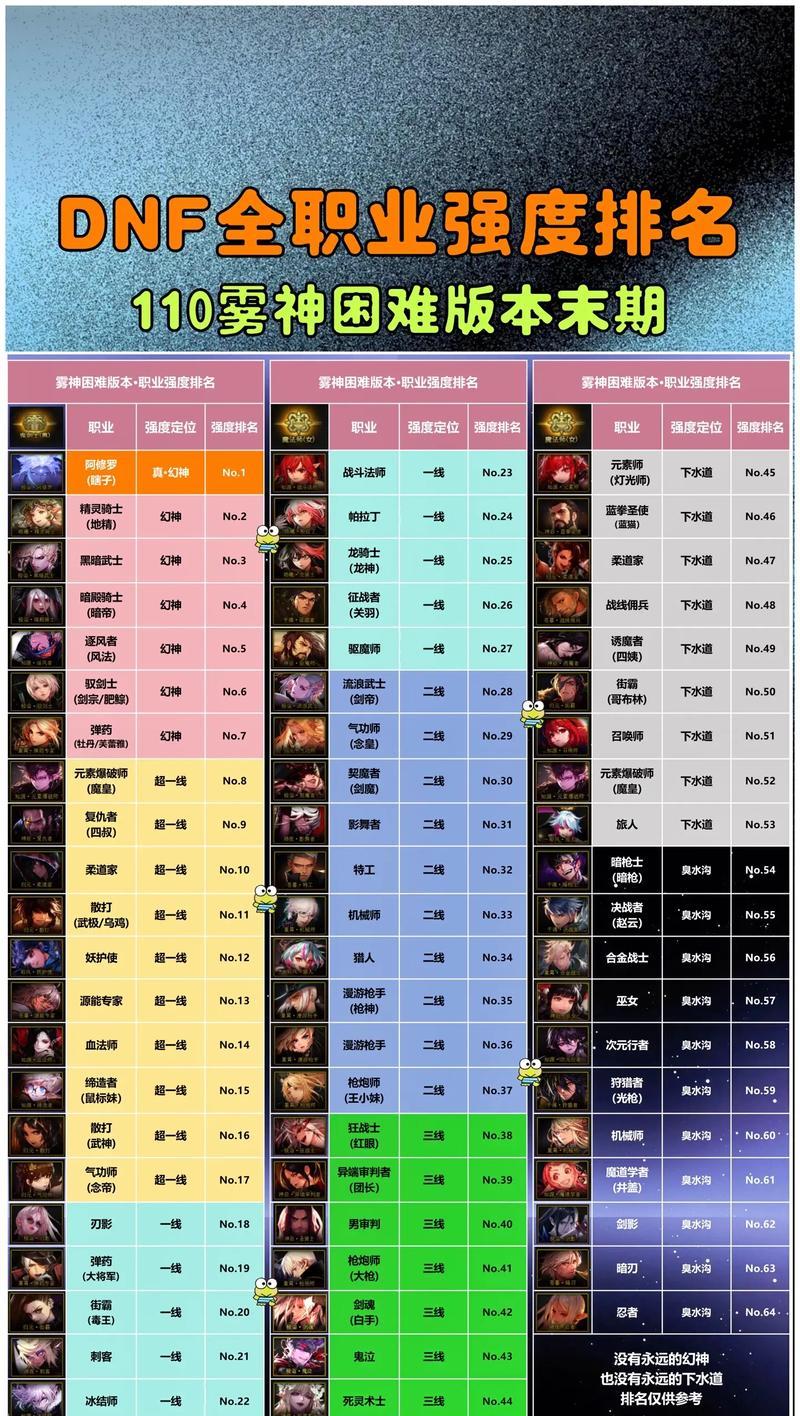 DNF如何增幅9？增幅9的成功率是多少？  第2张
