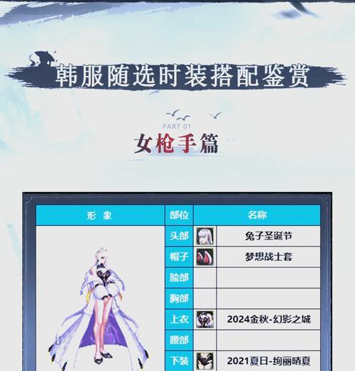 地下城绝对防御装备如何穿戴？穿戴后效果如何？  第1张