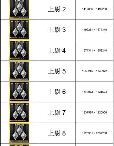 在cf中提升军衔的最快途径是什么？  第2张