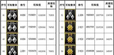 在cf中提升军衔的最快途径是什么？  第1张