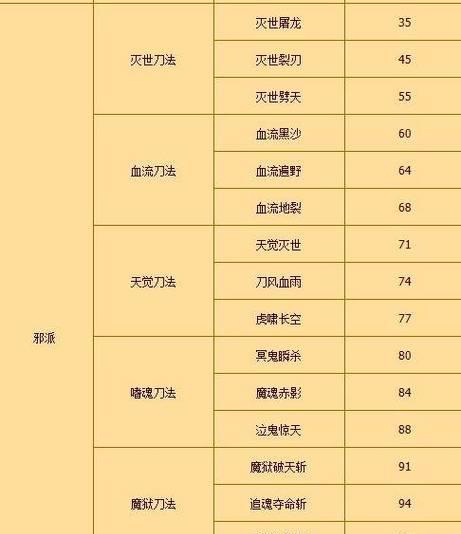 热血江湖金刚石获取方法？命中金刚石的作用是什么？  第3张