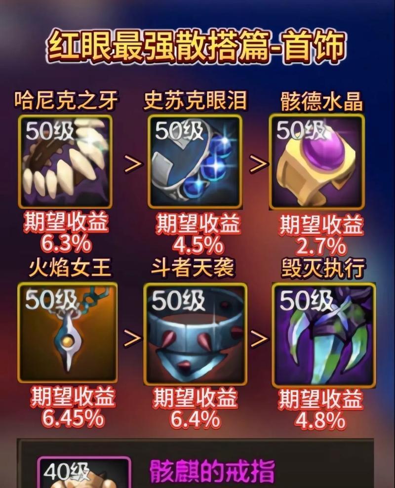 dnf红眼角色如何高效打震颤？技巧有哪些？  第2张