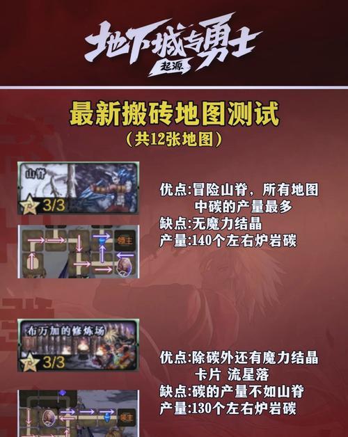 搬砖地下城入口在哪里？如何进入？  第1张