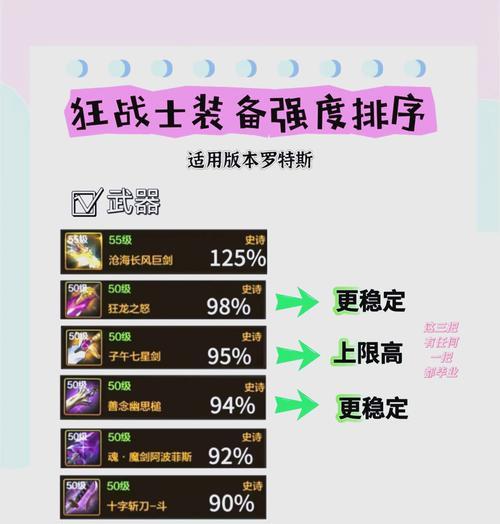 DNF快速毕业的策略有哪些？怎样在最短时间内完成装备毕业？  第1张