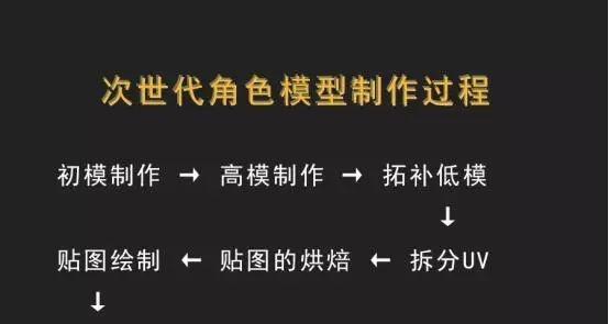 DNF龙跃制作材料是什么？制作流程详细说明？  第3张