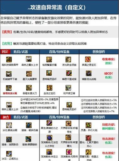 dnf剑魂领主塔武器选择？如何选择最佳武器？  第1张