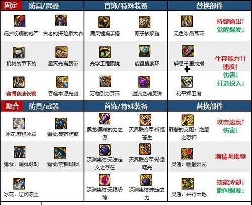 dnf剑魂领主塔武器选择？如何选择最佳武器？  第2张