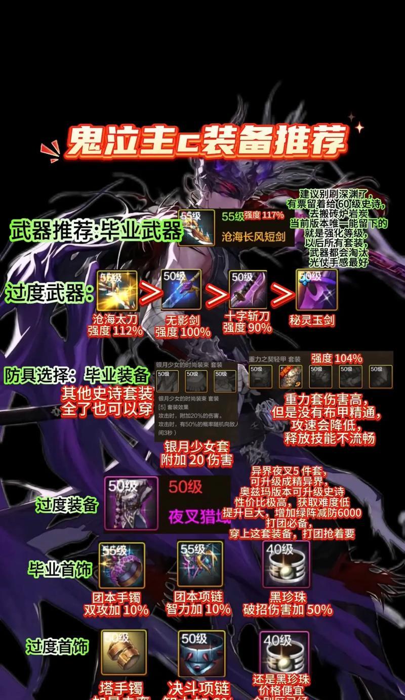 dnf无尽永恒的用途是什么？如何有效利用？  第2张