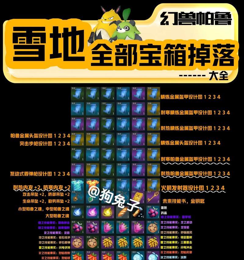 为什么地下城没宝箱？缺失宝箱的可能原因是什么？  第2张