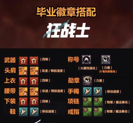 DNF徽章使用哪种卡片？  第2张