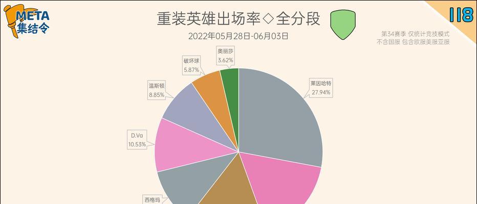 温斯顿集结令获取方法是什么？如何使用？  第1张