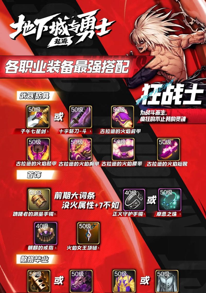地下城各个角色适合带什么套装？如何根据角色选择套装？  第3张