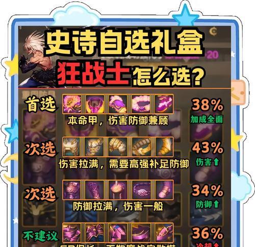 地下城各个角色适合带什么套装？如何根据角色选择套装？  第2张