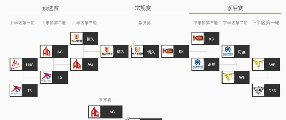 CF联赛多少分一局？比赛规则和得分机制是什么？  第1张