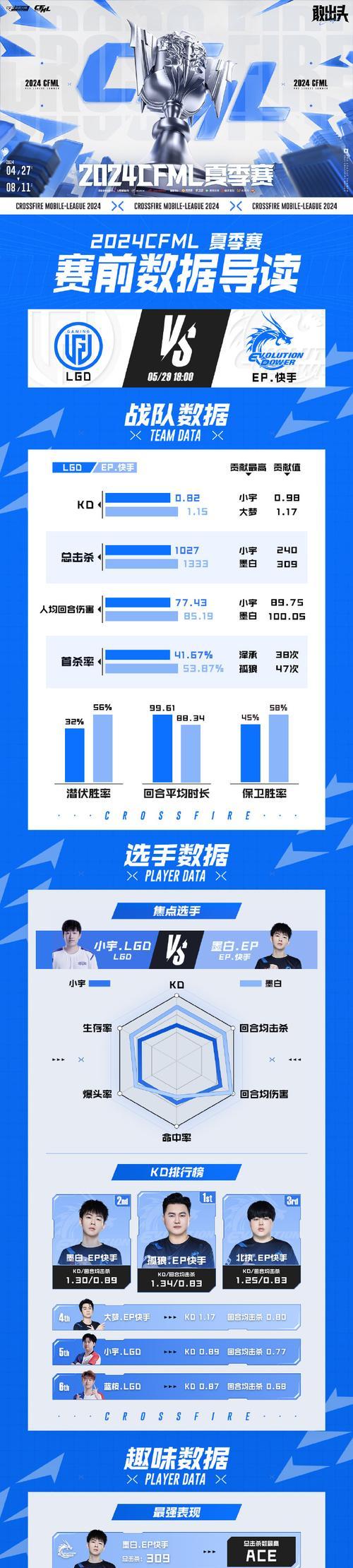 CF联赛多少分一局？比赛规则和得分机制是什么？  第2张
