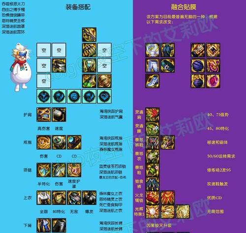 地下城现在最高的装备是什么？如何获取？  第2张