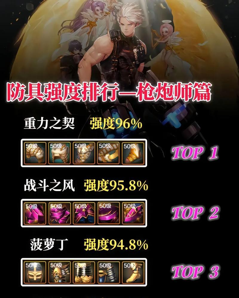dnf枪炮师PK时最佳装备搭配是什么？  第3张