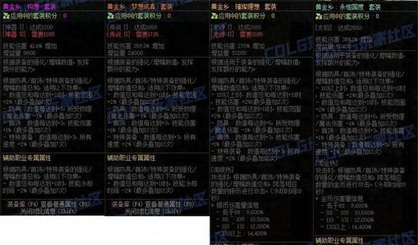 DNF中黄金套装备如何购买？购买黄金套需要哪些条件？  第3张