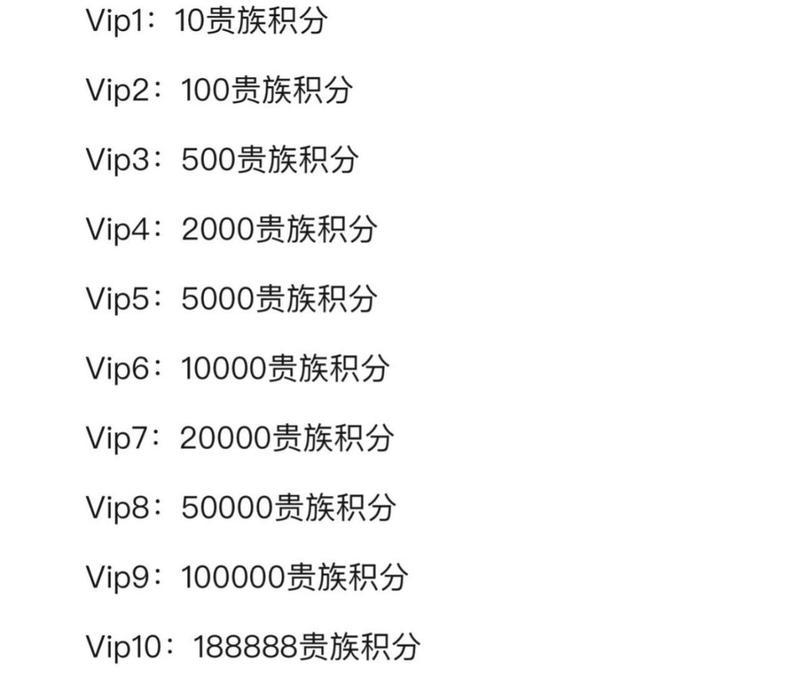 4月份CF手游大会员费用是多少？  第3张