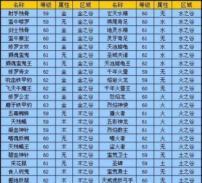 完美世界交易时如何查看物品数量？有无快捷方法？  第1张