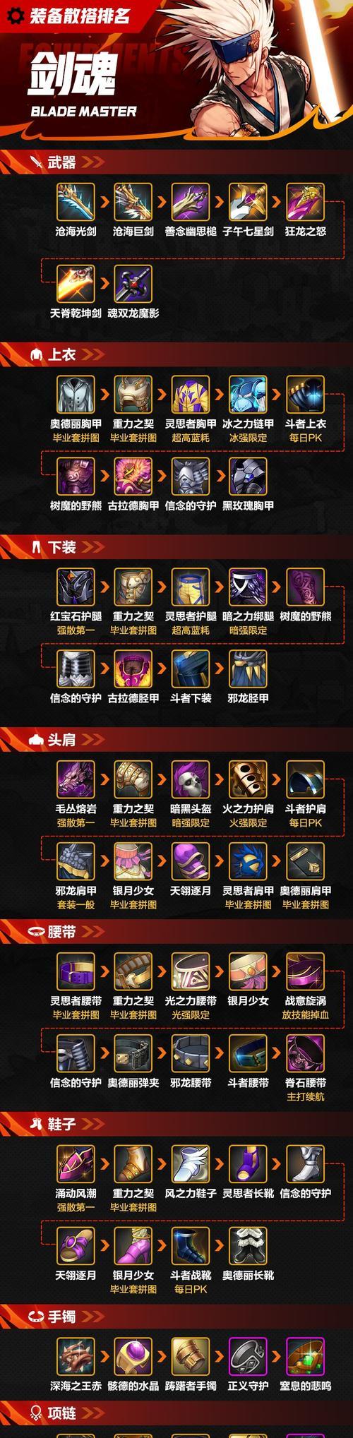 剑魂63怎么搭配？63级剑魂的装备选择建议是什么？  第3张