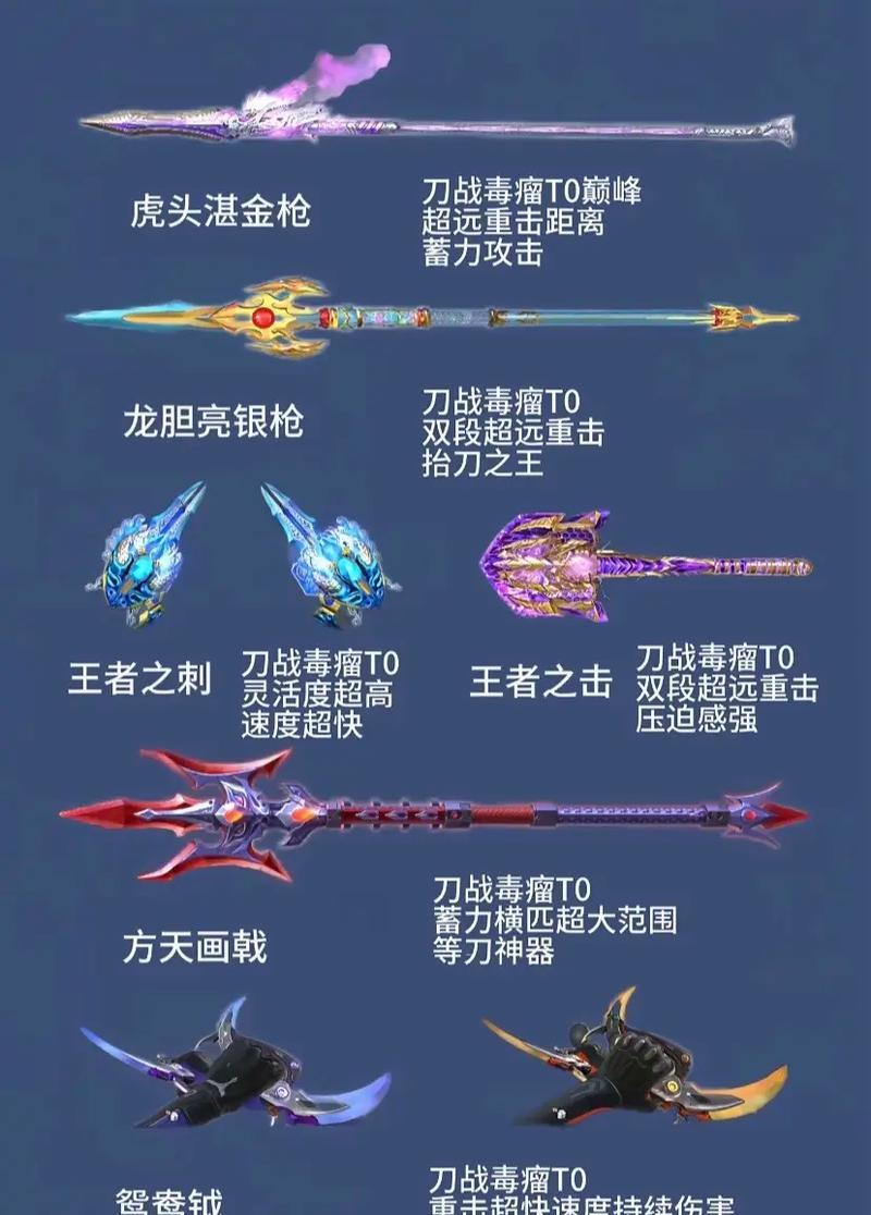 CF近战武器赠送价格及获取途径？  第2张