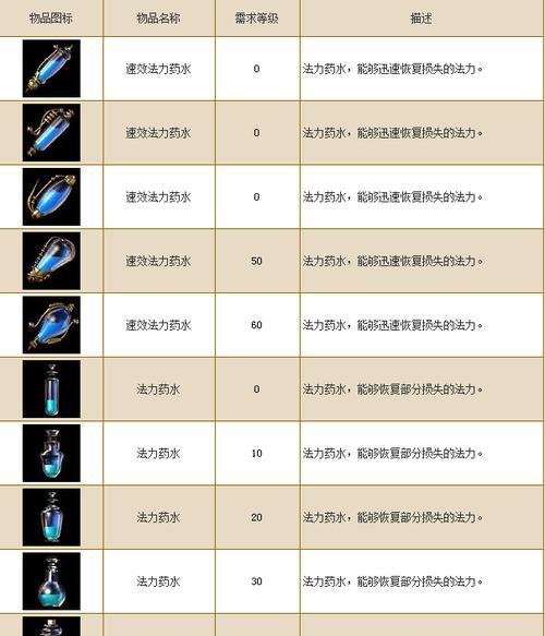 魔域兽魂合成技巧是什么？  第3张