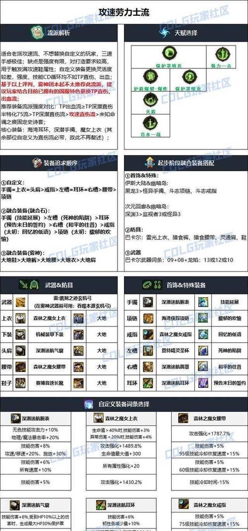 dnf旅人推荐堆叠哪些技能？技能选择技巧是什么？  第3张