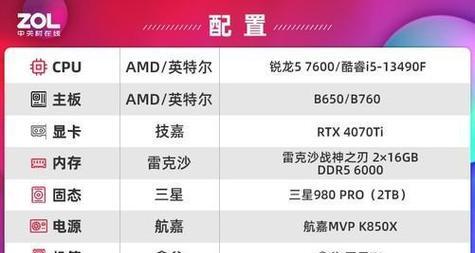 玩地下城amd和intel怎么选？哪个更适合游戏？  第1张