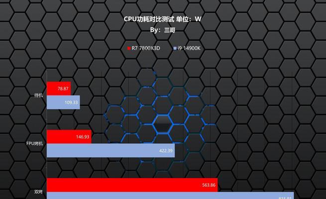玩地下城amd和intel怎么选？哪个更适合游戏？  第2张