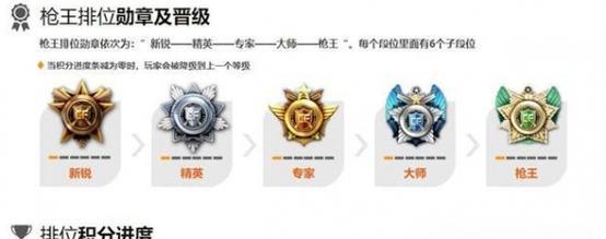 cf精英5到大师4需要多少把才能晋级？  第3张