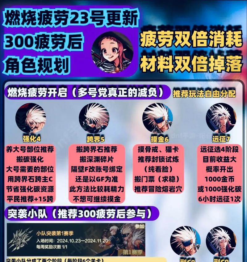 疲劳值的领取方法和注意事项？  第1张