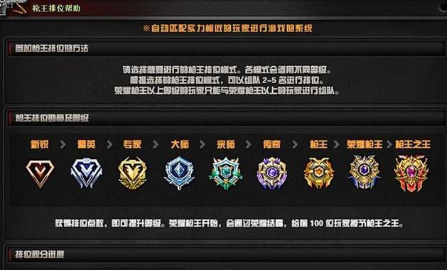 cf端游等级最高是多少级？如何快速提升等级？  第3张