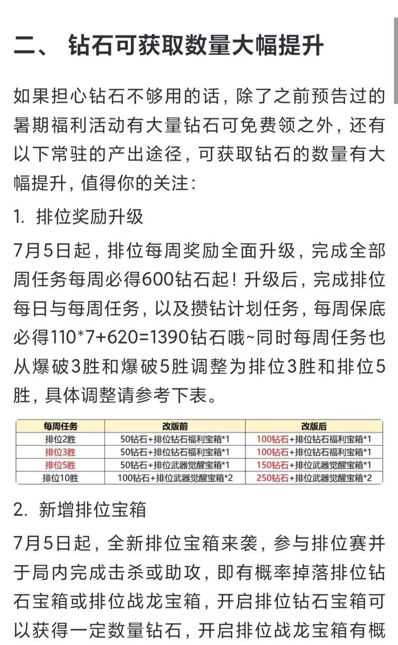 CF抽奖技巧有哪些？怎样提高中奖率？  第3张