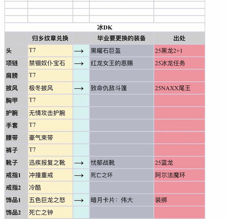 魔域怀旧服中获取武器的途径有哪些？  第2张