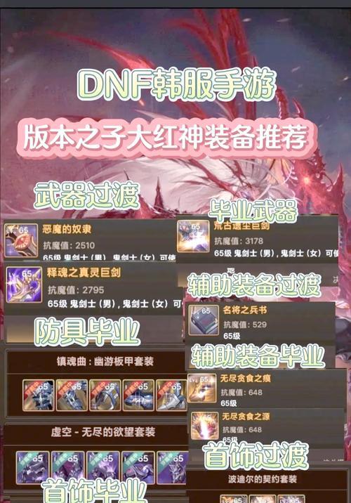 地下城深渊红眼选择技巧是什么？如何避免选错？  第3张