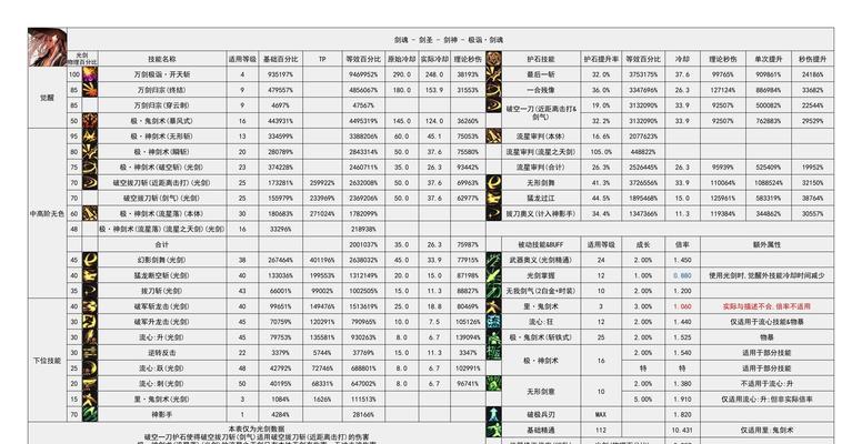 地下城称号怎么升白金？升级称号的步骤是什么？  第3张