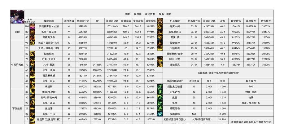 地下城称号怎么升白金？升级称号的步骤是什么？  第2张