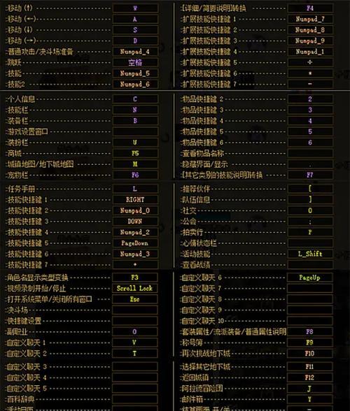 dnf快捷键设置有哪些技巧？  第2张