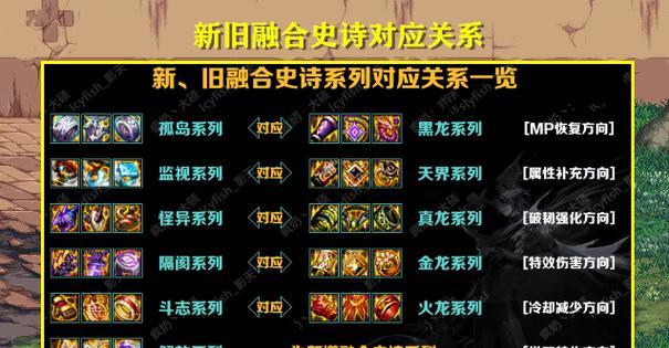 地下城监视者获得装备的途径是什么？  第1张