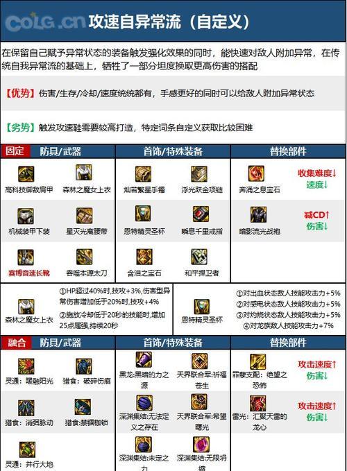 DNF中哪些装备带有龙的属性？如何辨别？  第1张
