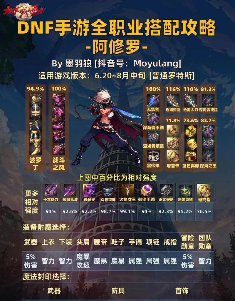 DNF驱魔职业应该选择哪种甲？甲类选择对角色有何影响？  第2张