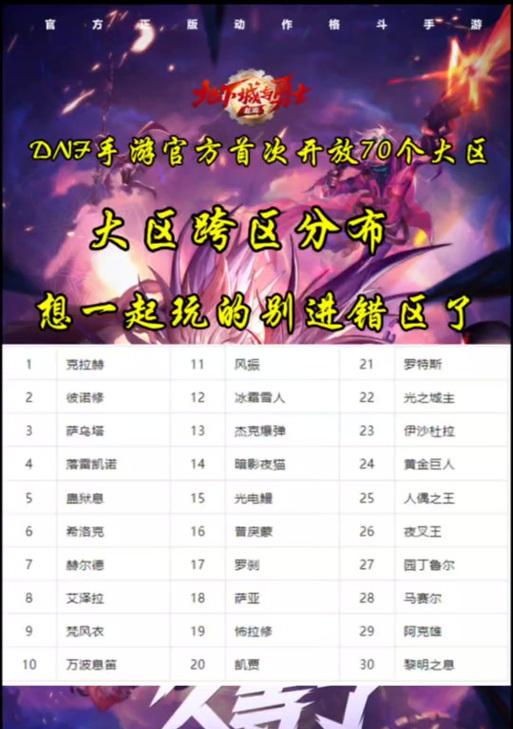 DNF地区排名如何设置？设置地区排名的好处是什么？  第2张