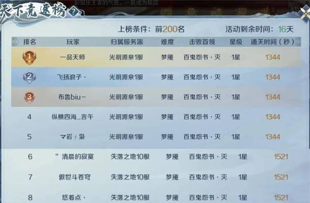 魔域玩家盛典的玩法是什么？  第2张