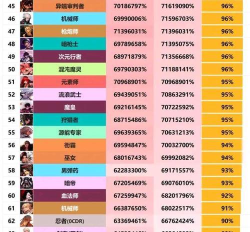dnf光c职业特点是什么？选择光c职业需要注意什么？  第1张