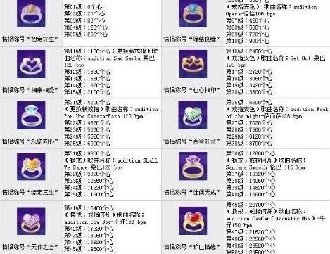 劲舞团中霓虹玫瑰戒指的获取方法是什么？  第1张