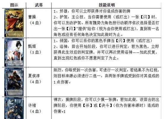 演练局中如何有效进行三国杀游戏？演练局的战术策略有哪些？  第2张