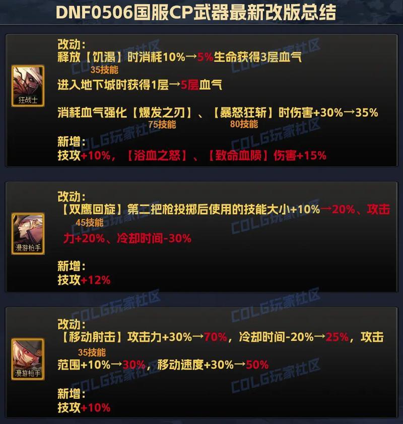 地下城14层大枪挑战攻略是什么？如何顺利通过？  第2张